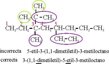 Reglas Para Nombrar Alcanos Alquenos Y Alquinos Ramificados