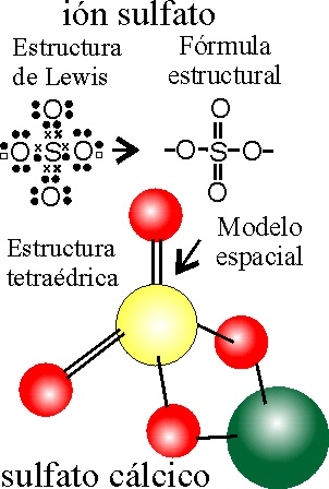 Iones más comunes en Nomenclatura Inorgánica - Flashcards