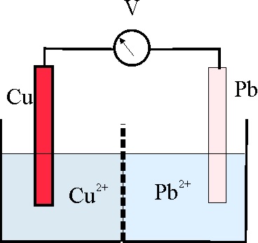 tabla potencial de reduccion pdf